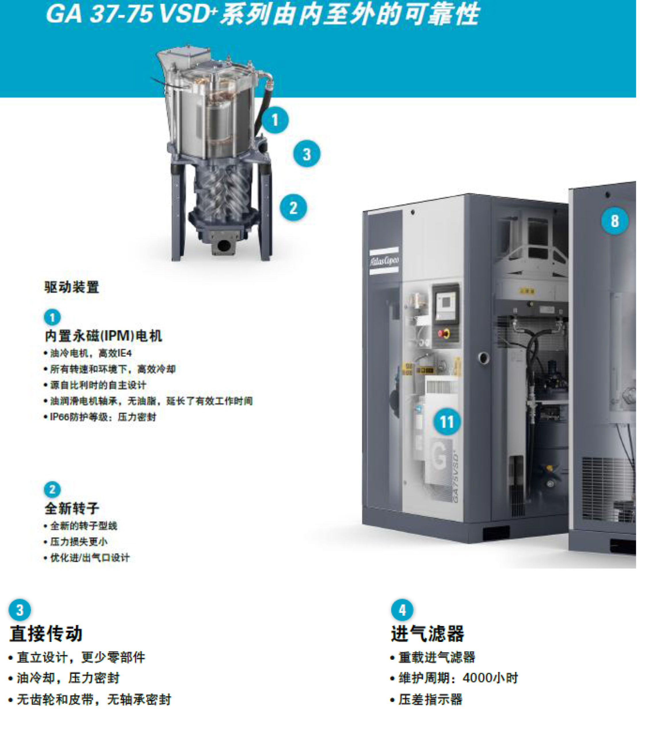 GA-VSD+永磁變頻7-75kw--單頁-5.jpg