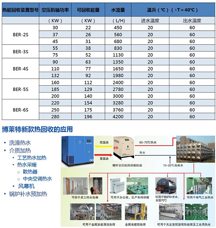 BER空壓機余熱回收系統-4.jpg